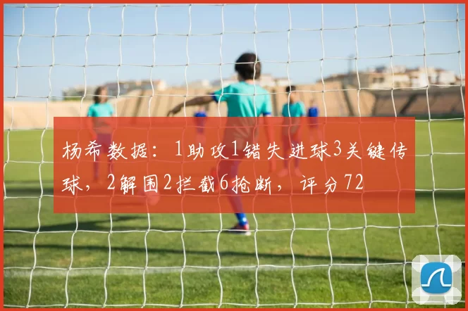 杨希数据：1助攻1错失进球3关键传球，2解围2拦截6抢断，评分72